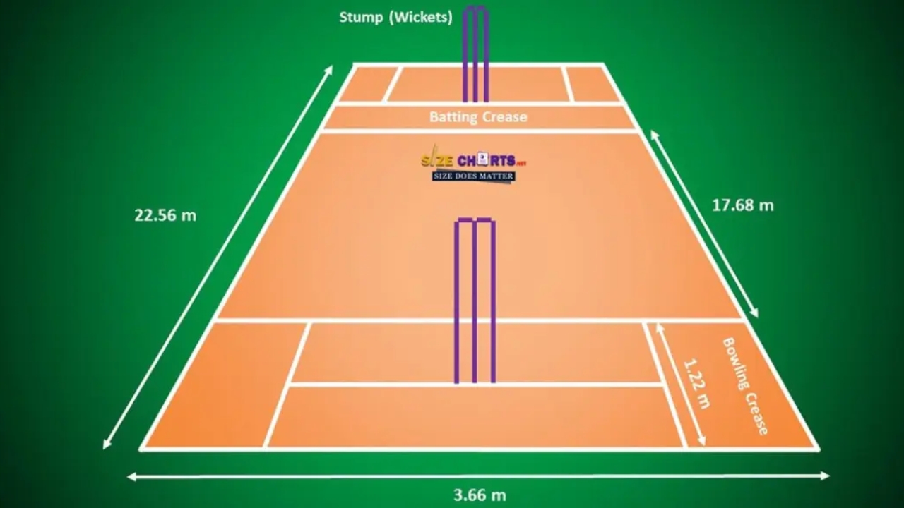 What is a Popping Crease in Cricket