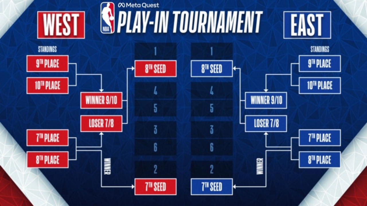 How Many Games in the NBA Season