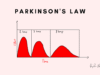 Parkinson’s Law: Why a Task Takes as Long as You Give It (and How to Beat It) Parkinson’s Law