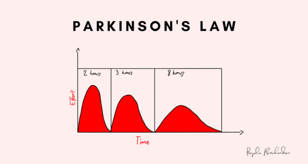 Parkinson’s Law