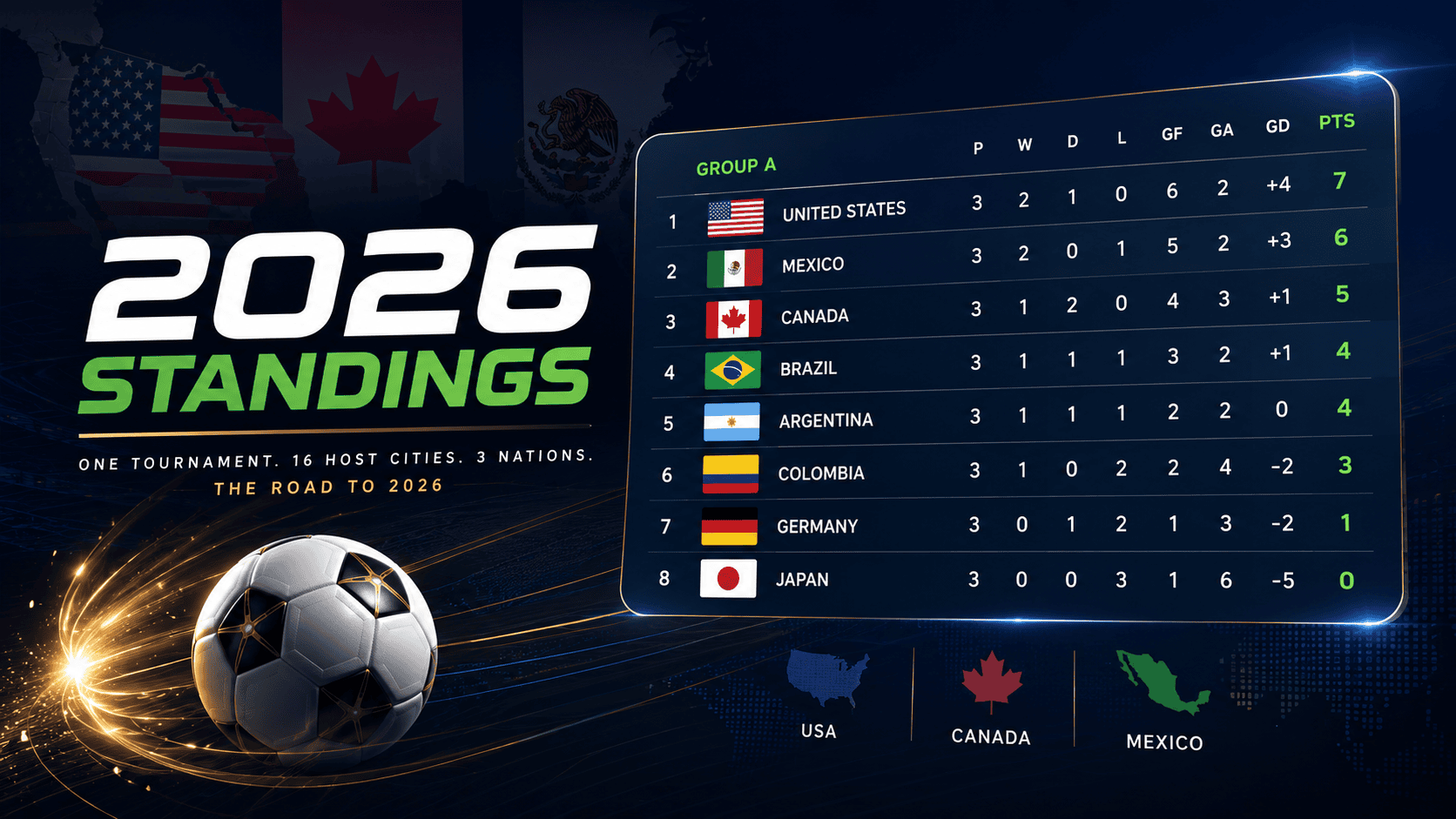 FIFA World Cup 2026 Standings FIFA World Cup 2026 Standings