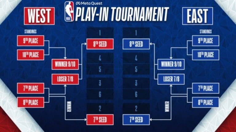 NBA basketball ahead of the 2026-27 opening week