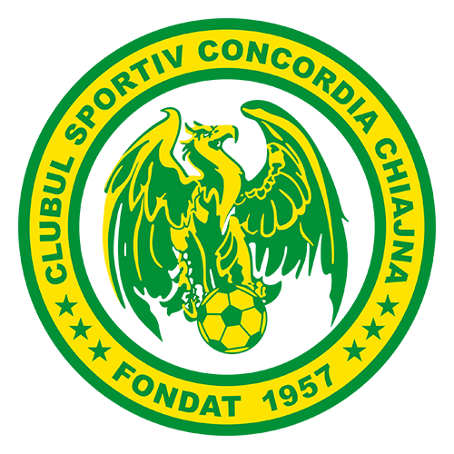 Concordia Chiajna